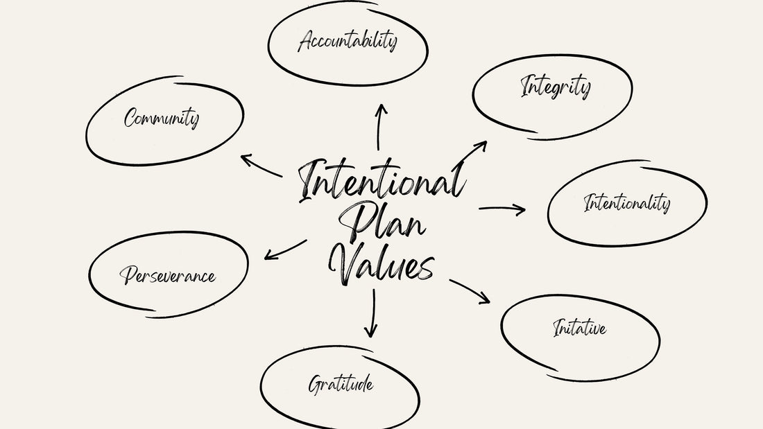 Building Character Through Time Mastery: Crafting a Legacy of Values